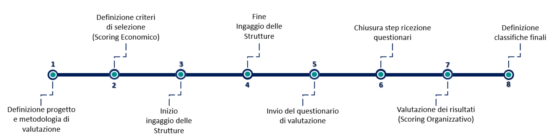 Timeline milestones BIHCA 2026